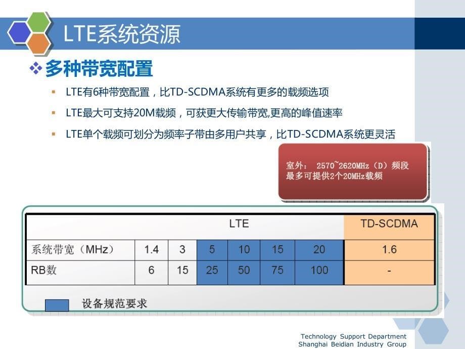 LTE培训教材-08LTE网络规划_第5页