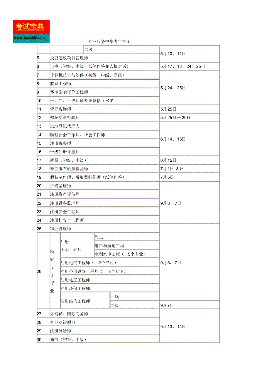 中国卫生人才网2014年护士资格证考试报名入口_第2页