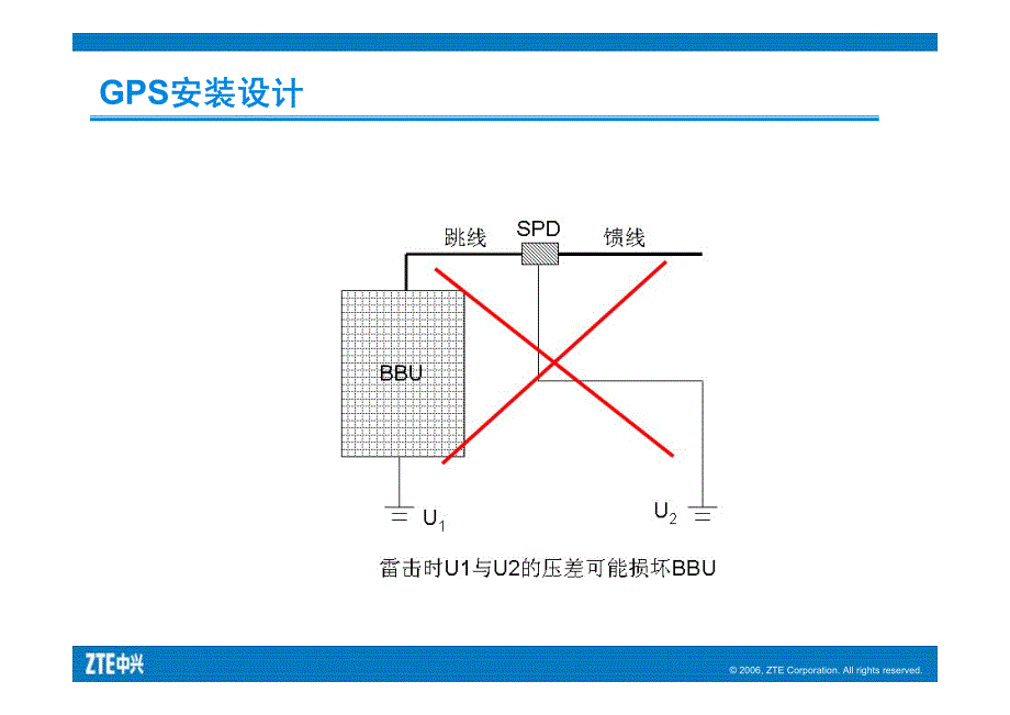 012 3G SDR产品系列工程防护设计与安装(第二部分)_第4页