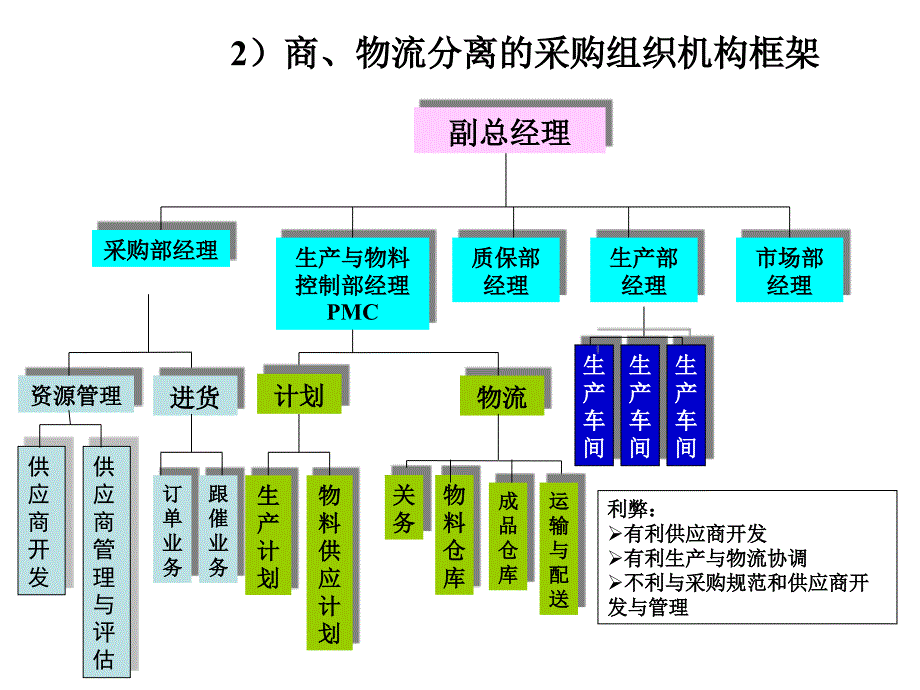 【2017年整理】仓库管理优化目标_第4页