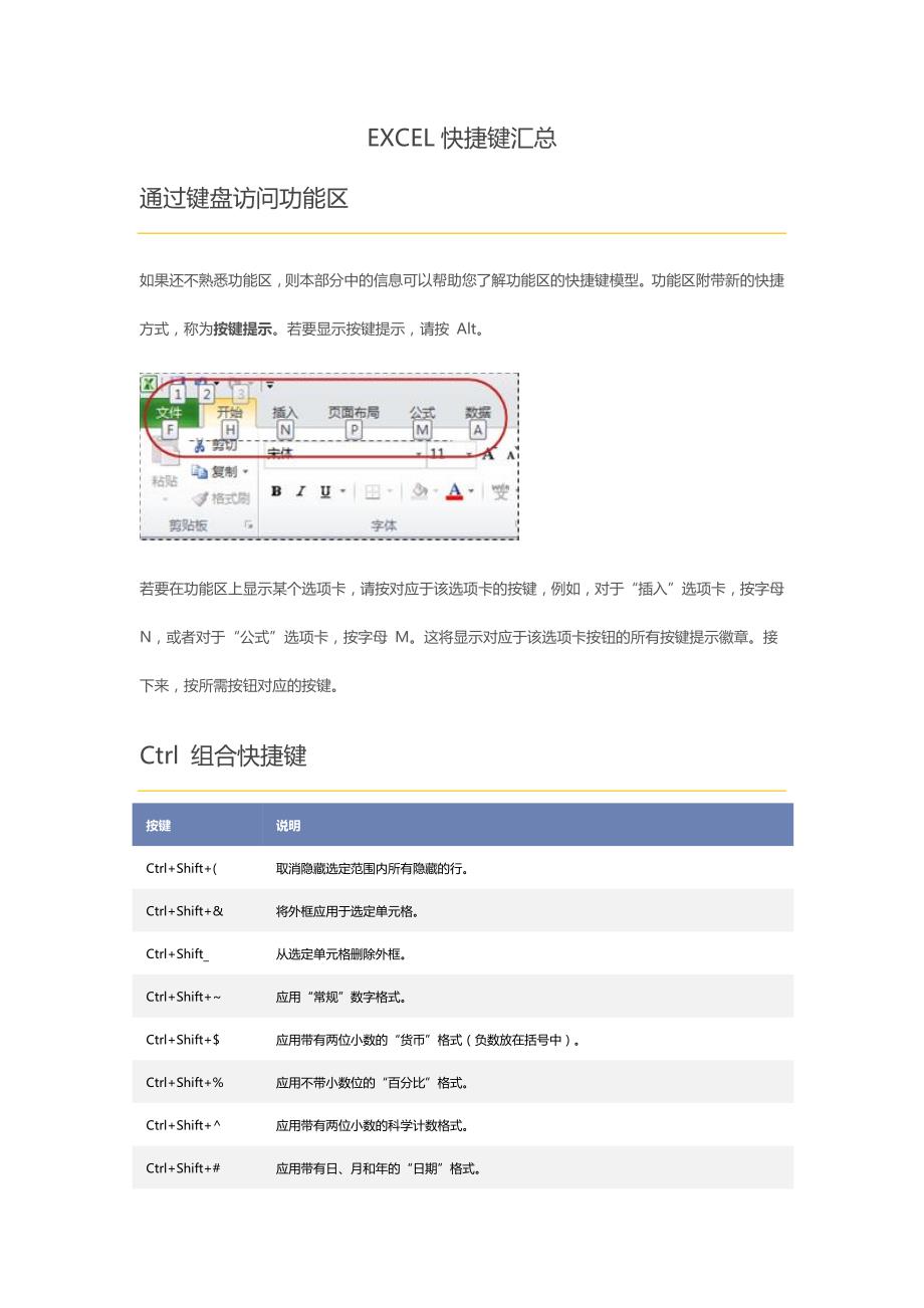 【2017年整理】excel快捷键汇总_第1页