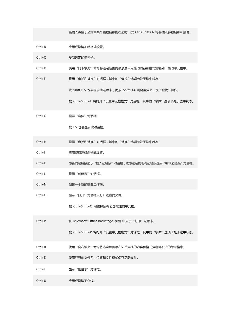 【2017年整理】excel快捷键汇总_第3页