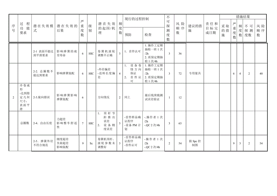 【2017年整理】FMEA经典案例(1)_第3页