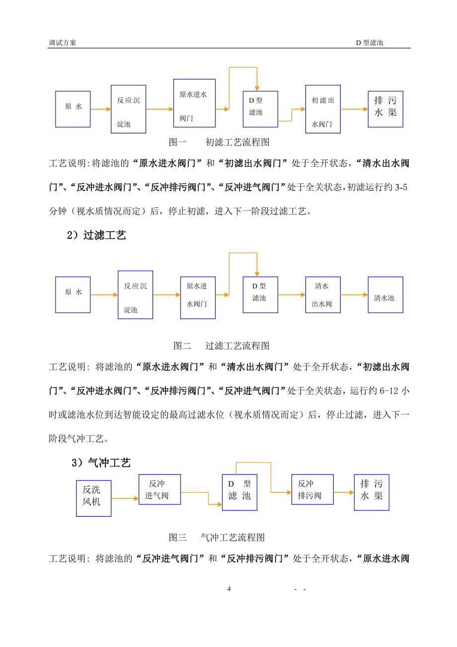 【2017年整理】D型滤池调试方案_第5页