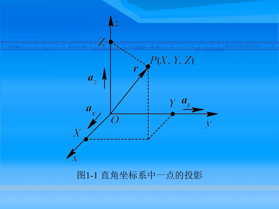 电磁场与电磁波1矢量分析_第4页