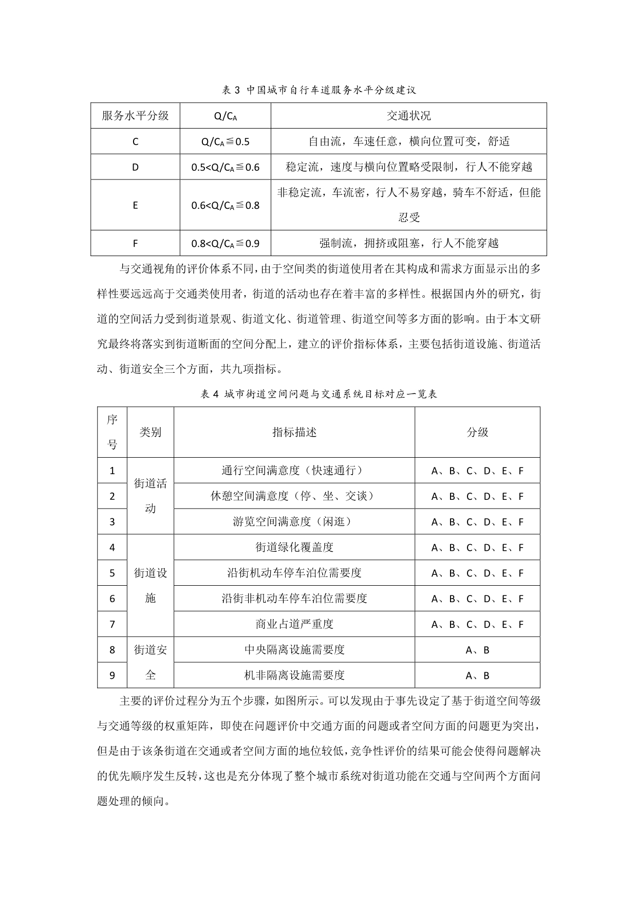 006、基于共享理论的街道设计研究_第4页