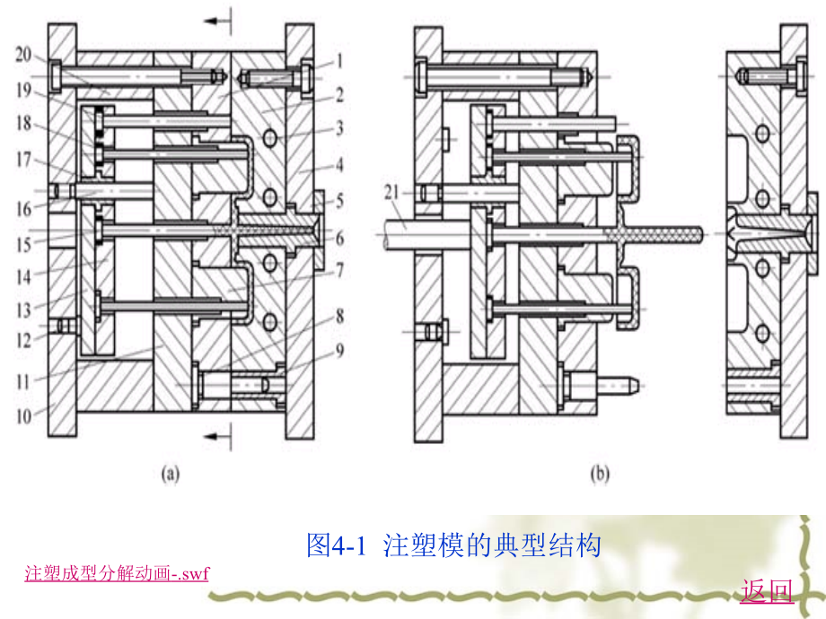 注塑模具基本结构与注塑机_第4页