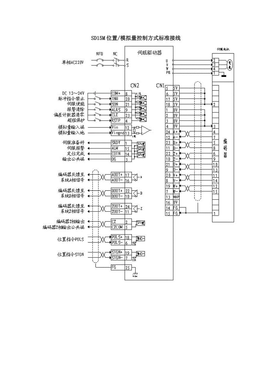 伺服驱动器接线原理图_第5页