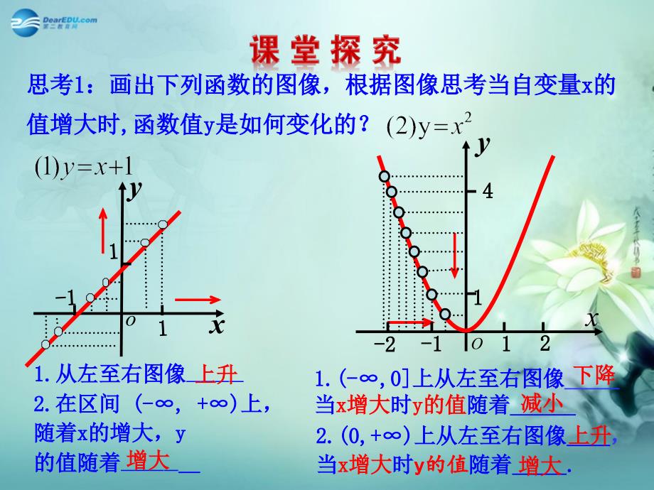 【全程复习方略】2014-2015学年高中数学 第2章 &#167;3 函数的单调性优质课件 北师大版必修1_第4页