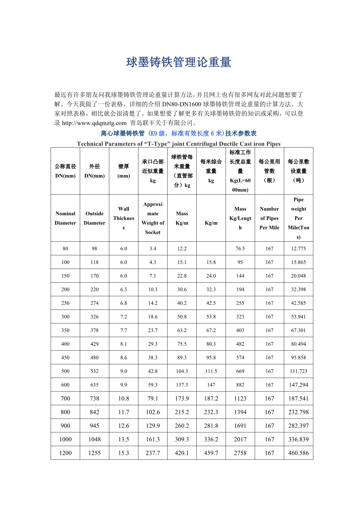 球墨铸铁管理论重量_第1页