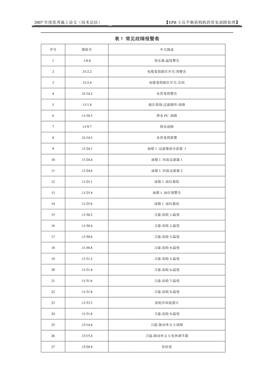 【2017年整理】EPB6250土压平衡盾构机的常见故障处理_第2页