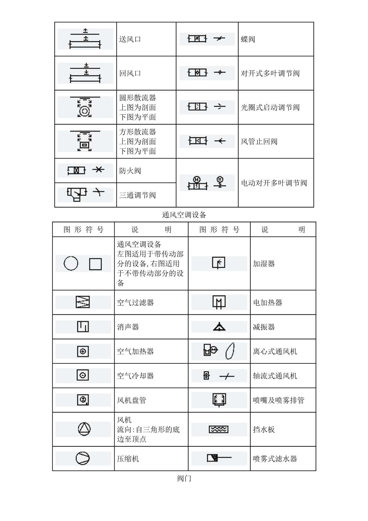 暖通工程图形符号_第2页