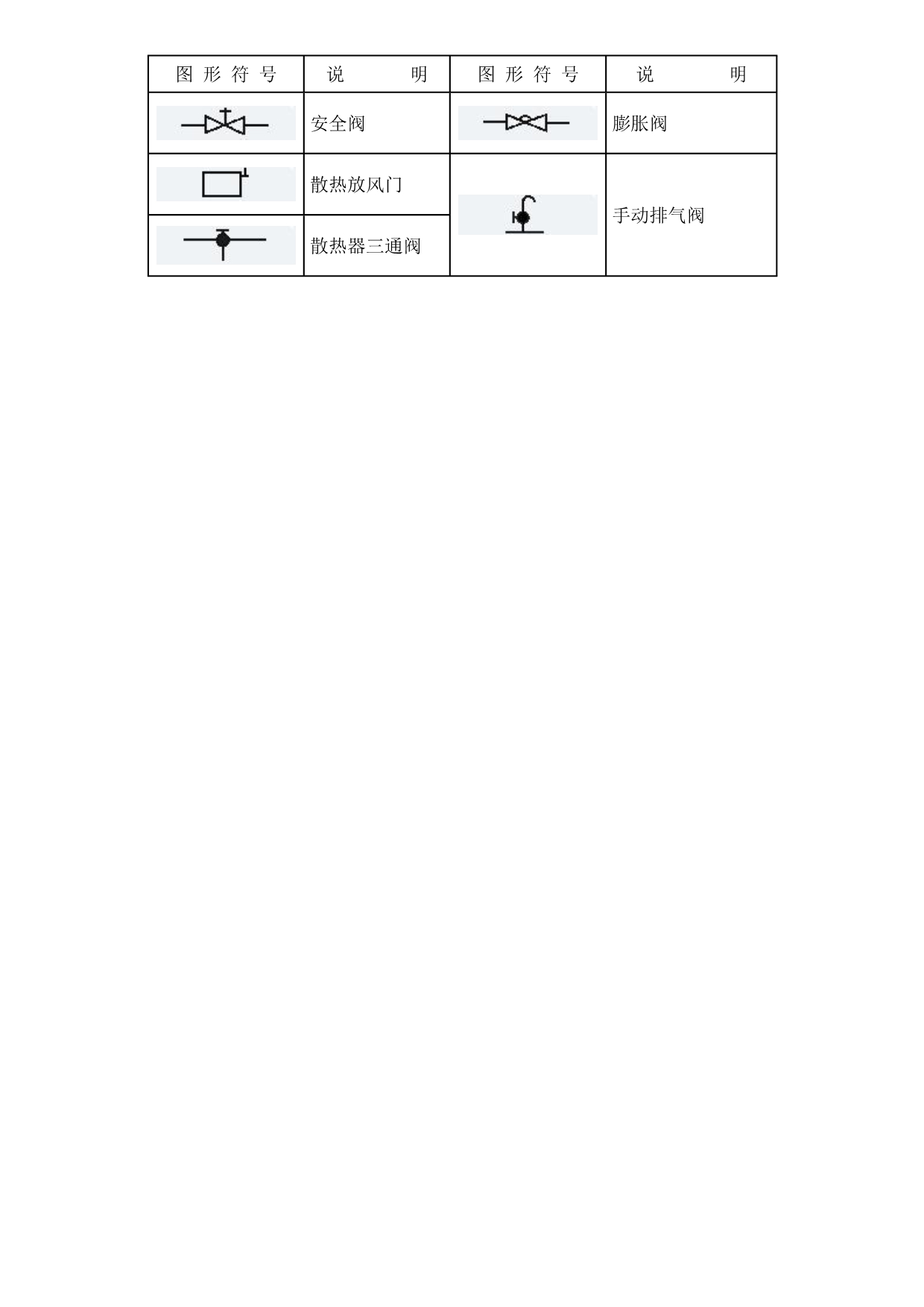 暖通工程图形符号_第3页