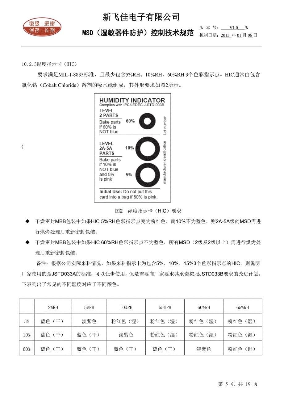 【2017年整理】MSD(湿敏器件防护)控制技术规范_第5页