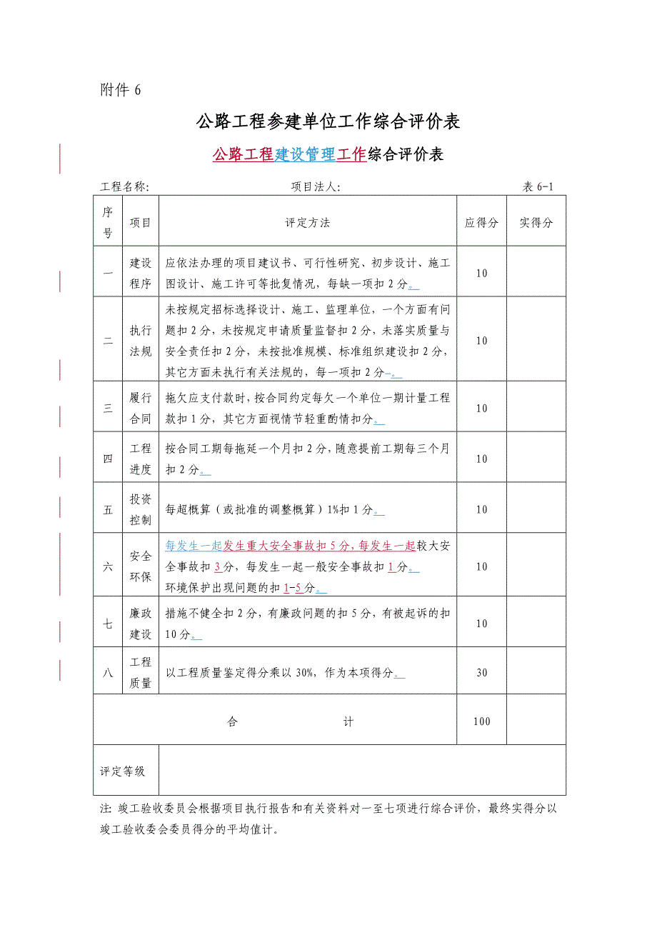 【2017年整理】6附件6：公路工程参建单位工作综合评价表_第1页