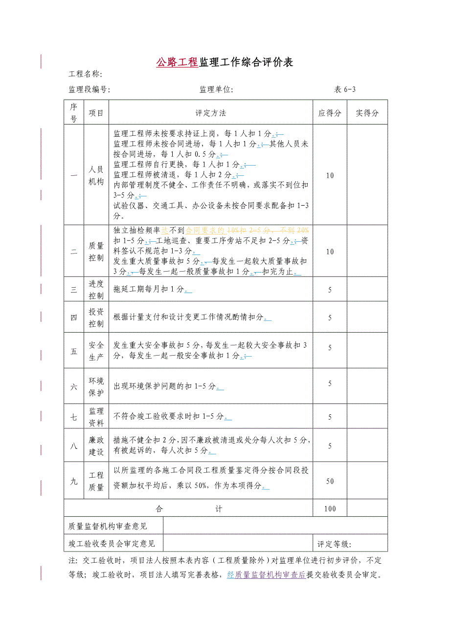 【2017年整理】6附件6：公路工程参建单位工作综合评价表_第3页