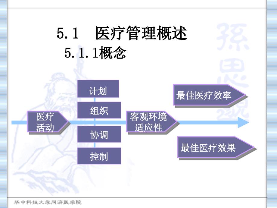 医疗管理概述与门诊管理 ppt课件_第3页