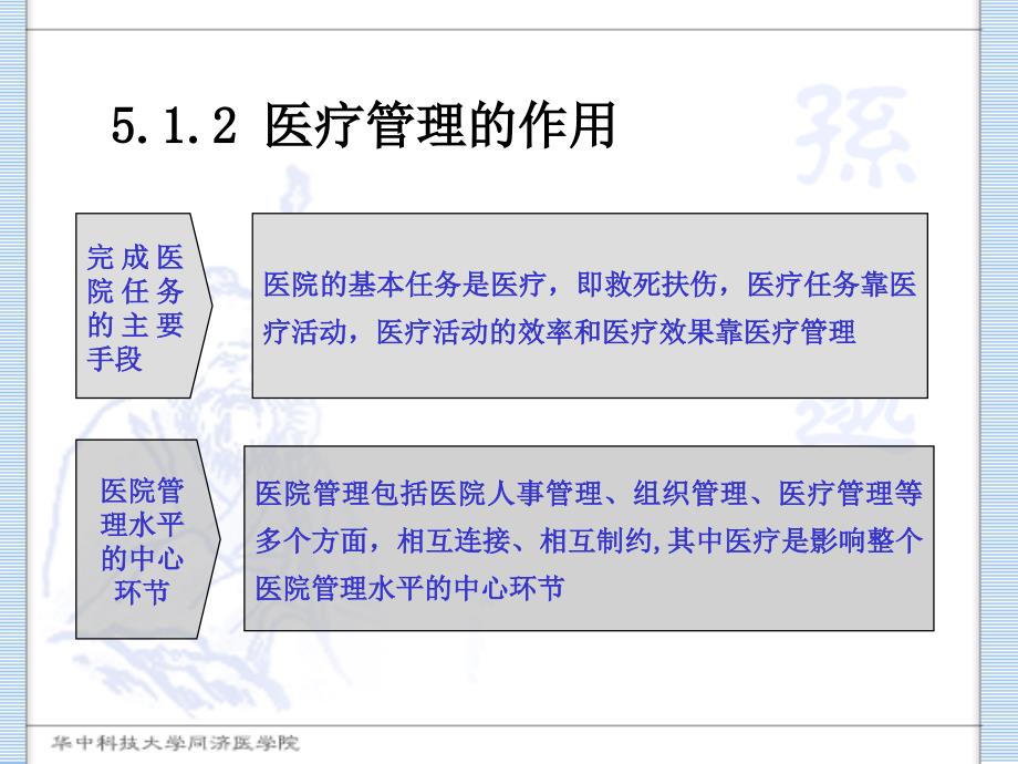 医疗管理概述与门诊管理 ppt课件_第4页