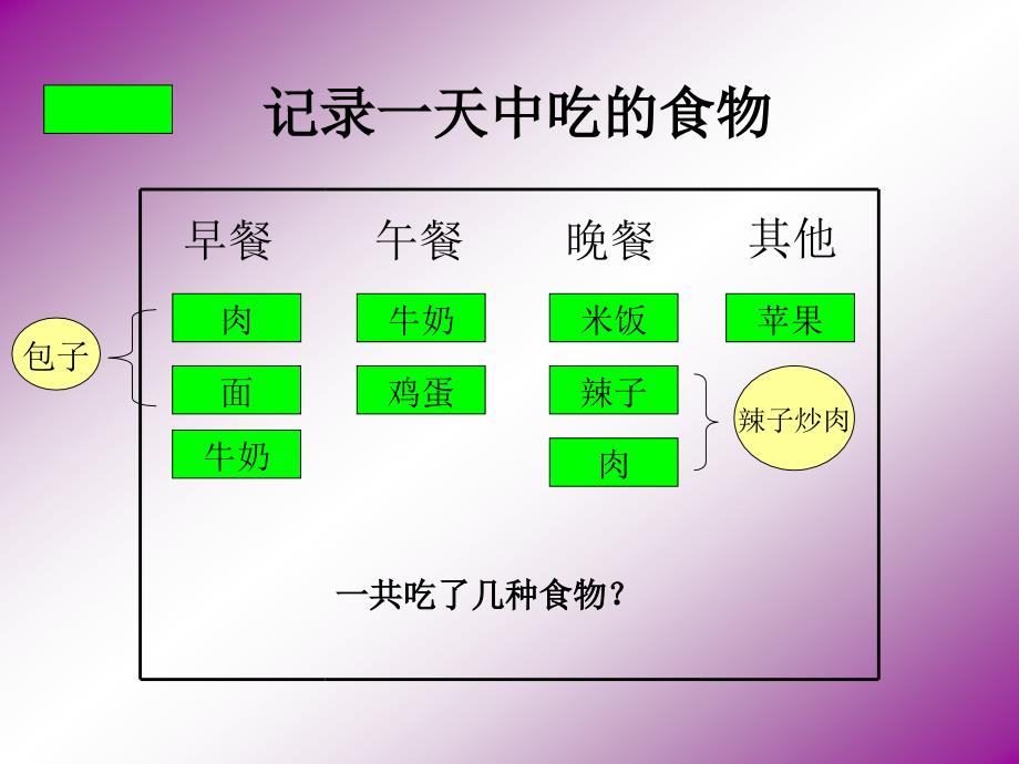 一天中的食物_第3页