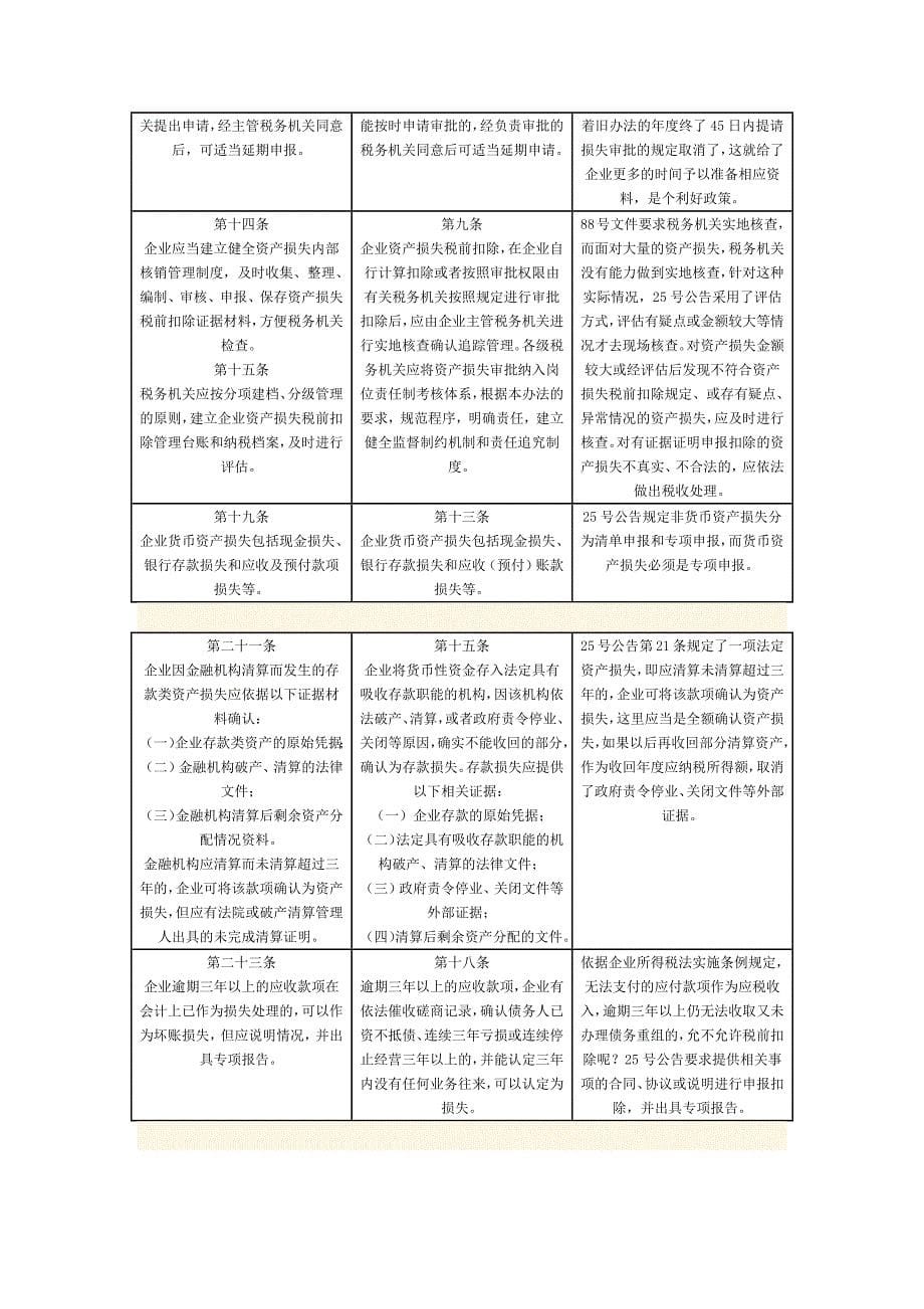 企业所得税政策解读_第5页