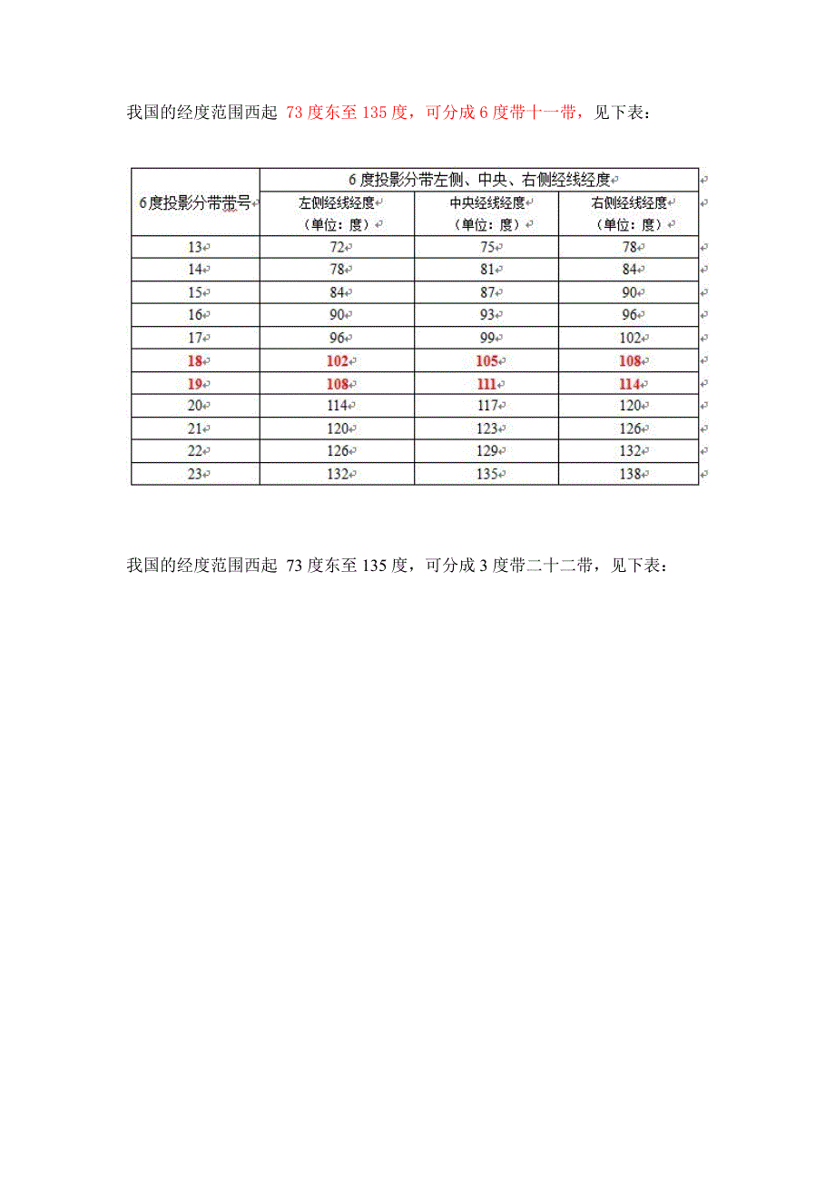 mapgis坐标度带的区分_第2页