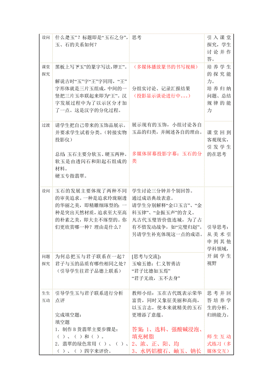 中国古代玉石艺术苏登_第3页