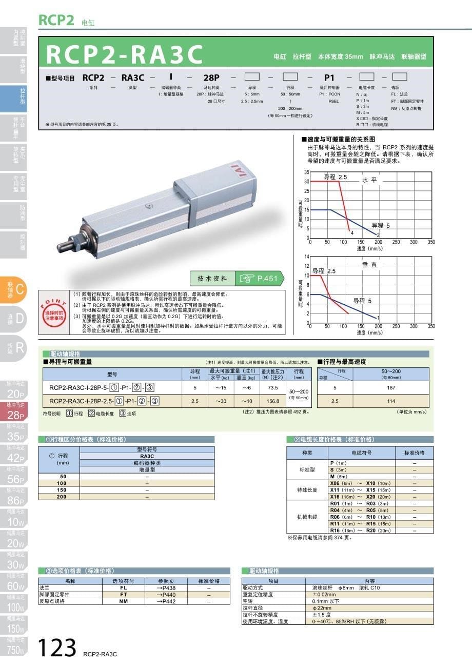 01RC-(IAI电缸型号)_第5页