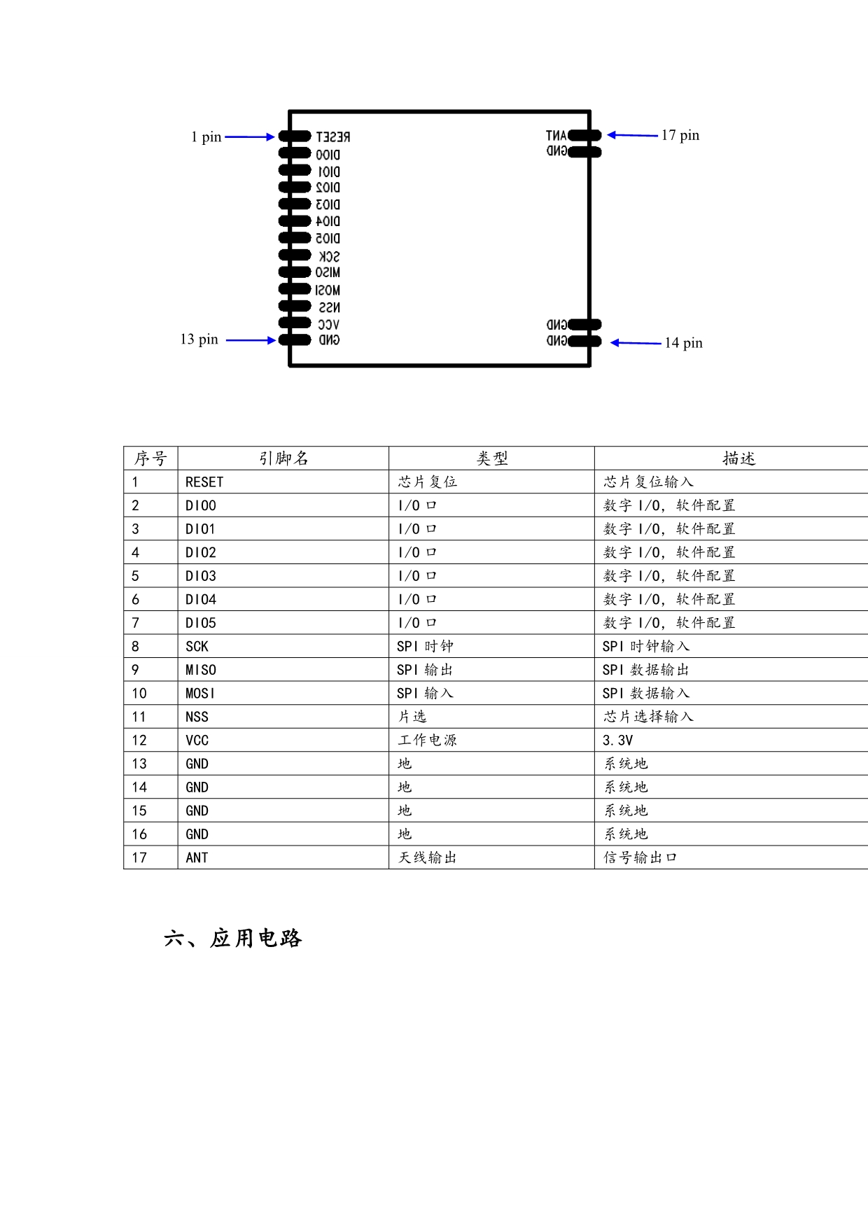 SX1278超远距离抄表点菜机模块_第5页