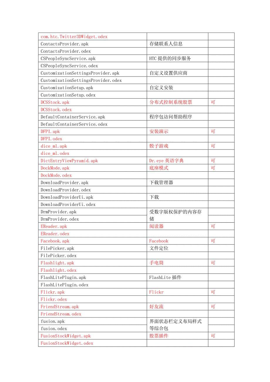 HTC系统程序可删列表_第2页