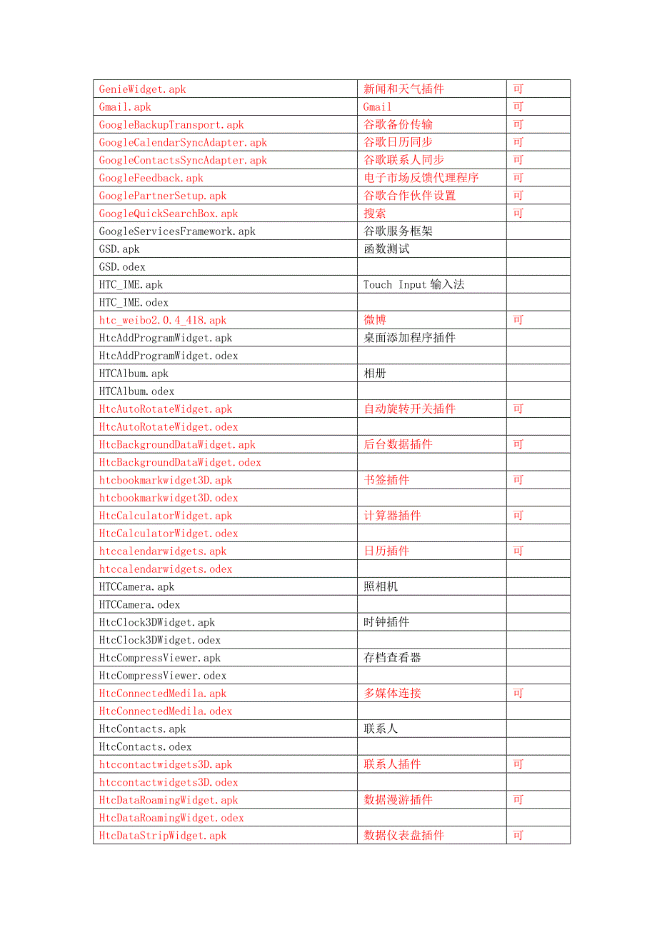 HTC系统程序可删列表_第3页