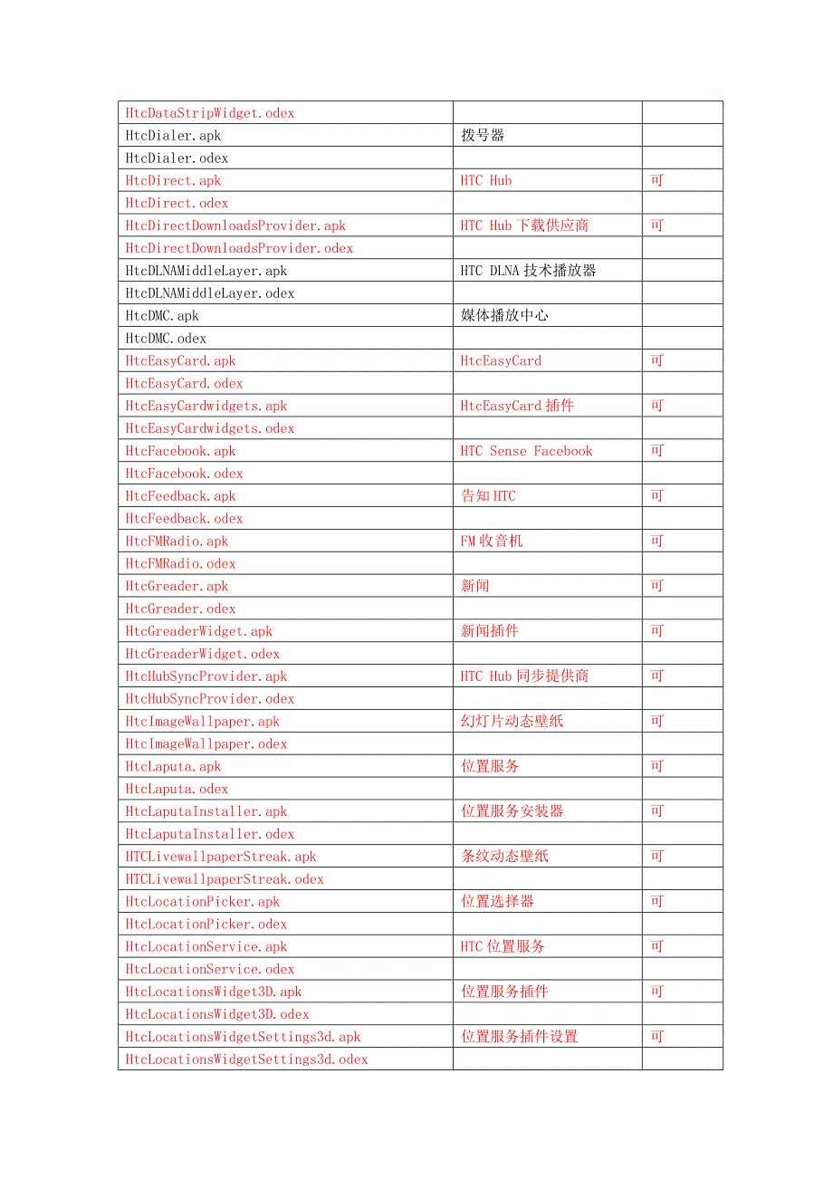 HTC系统程序可删列表_第4页