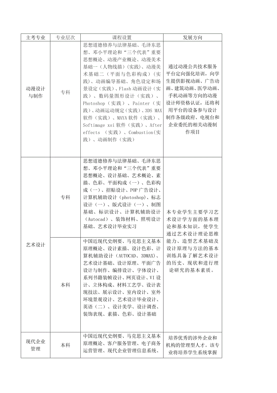 华南师范大学自考专业_第1页