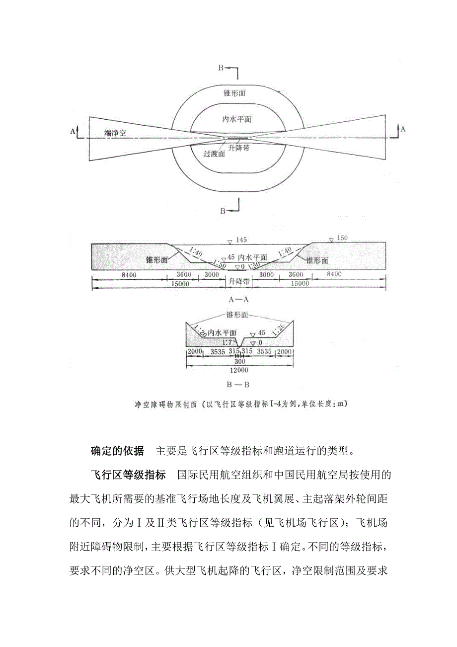 机场附近限高_第2页