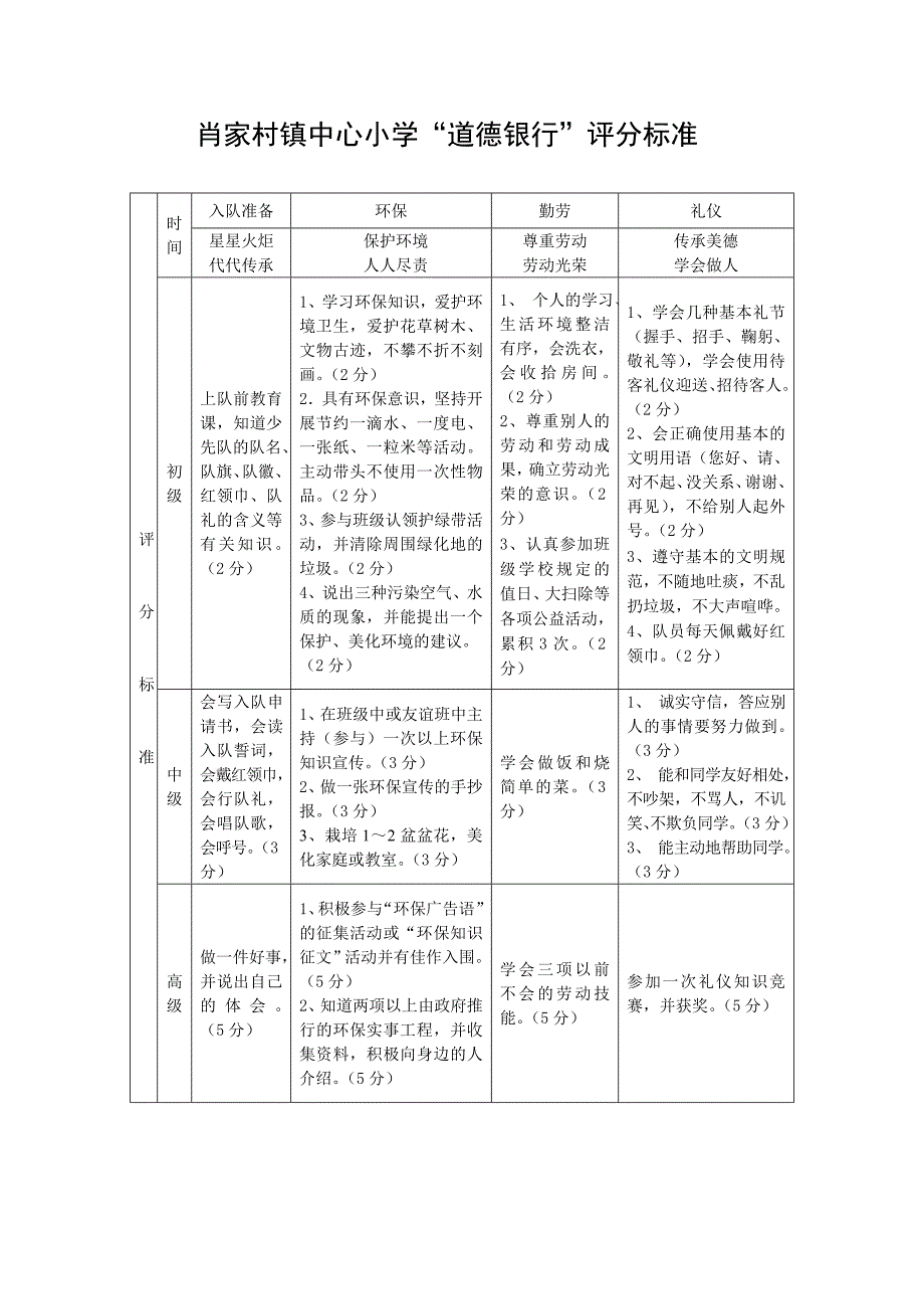 “道德银行”评分标准_第1页