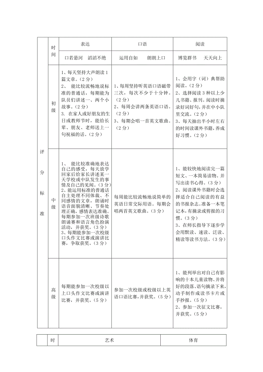 “道德银行”评分标准_第3页