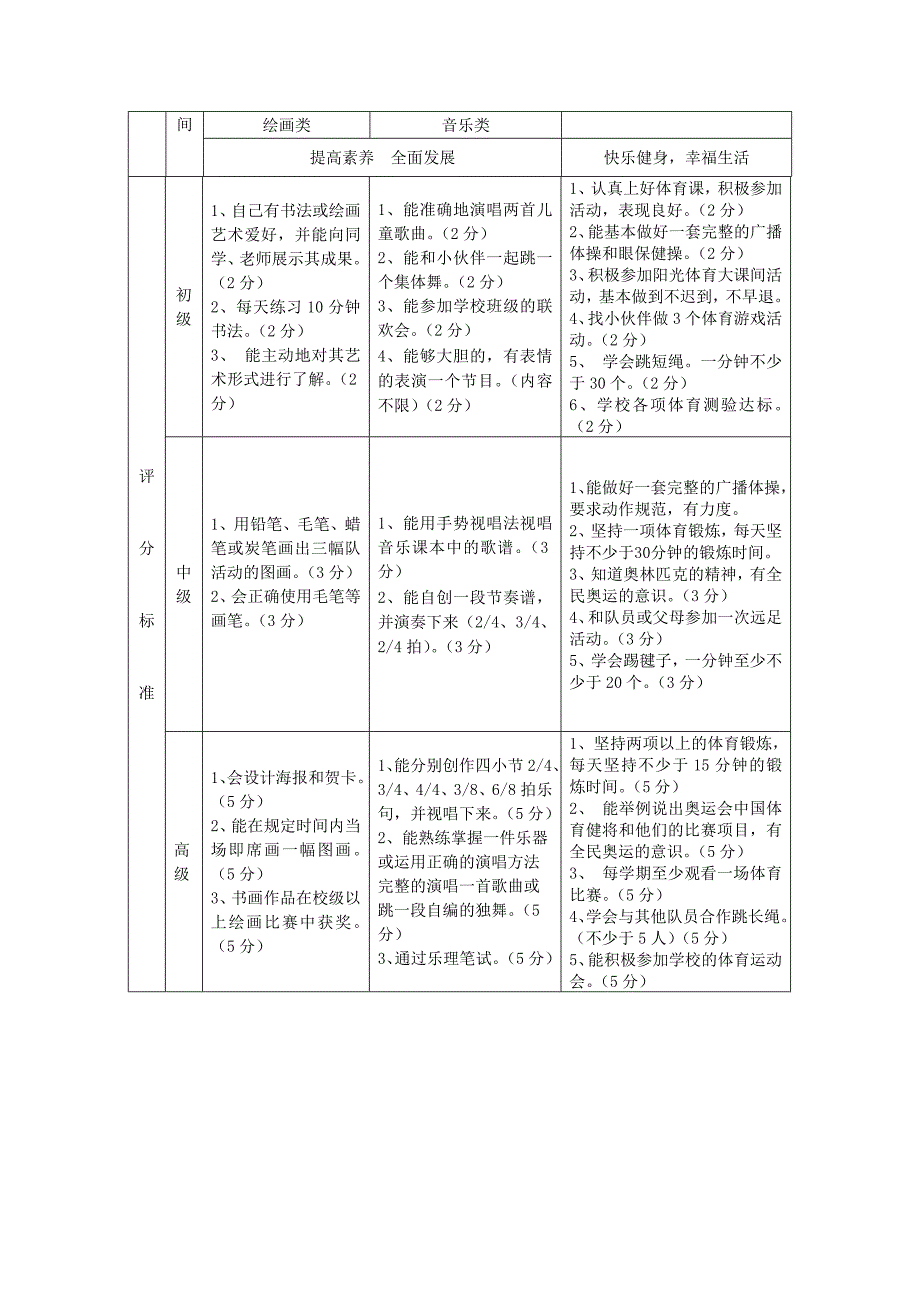 “道德银行”评分标准_第4页