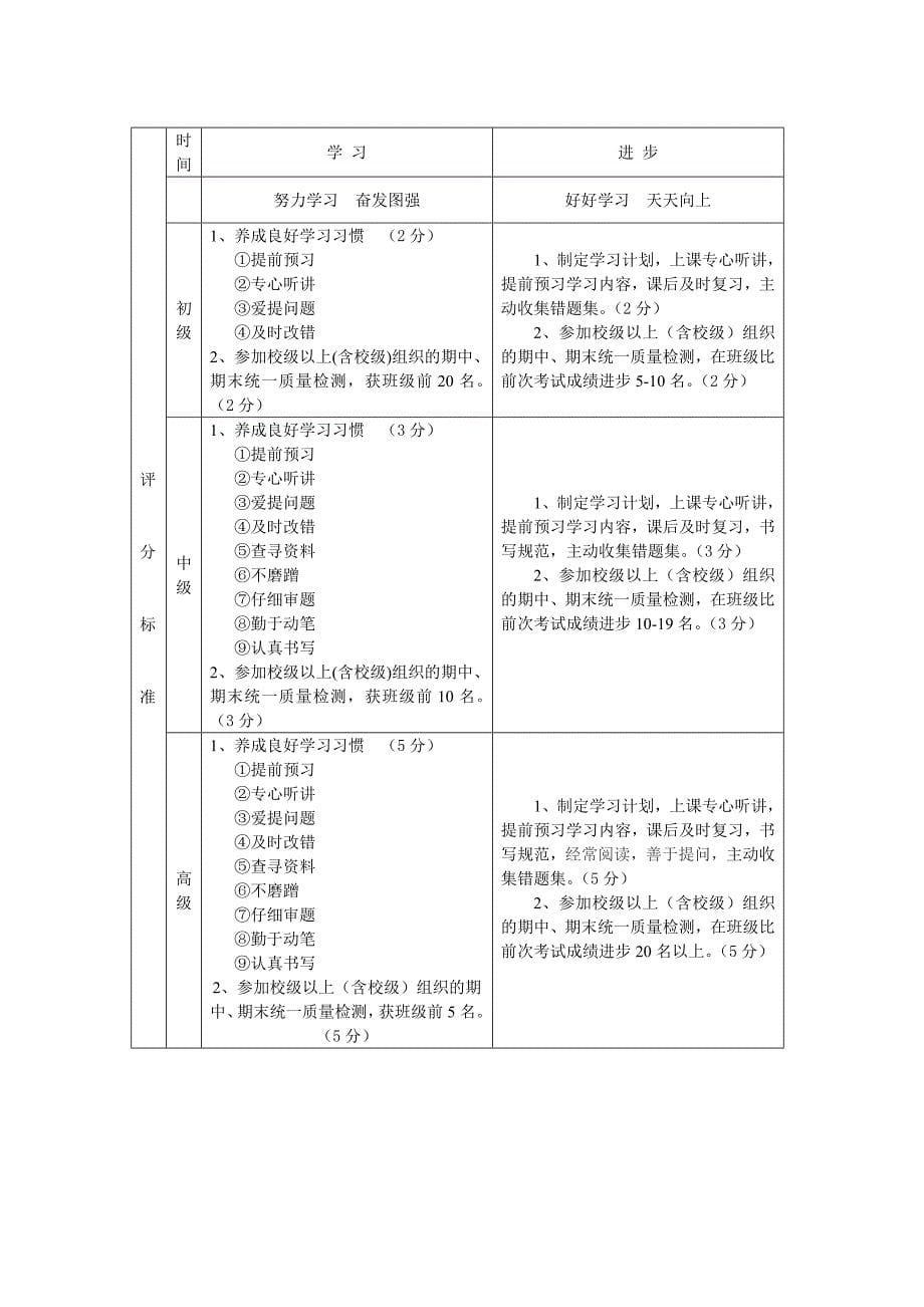 “道德银行”评分标准_第5页