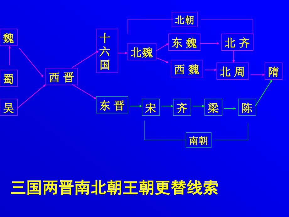 初高中历史衔接课件3_第4页