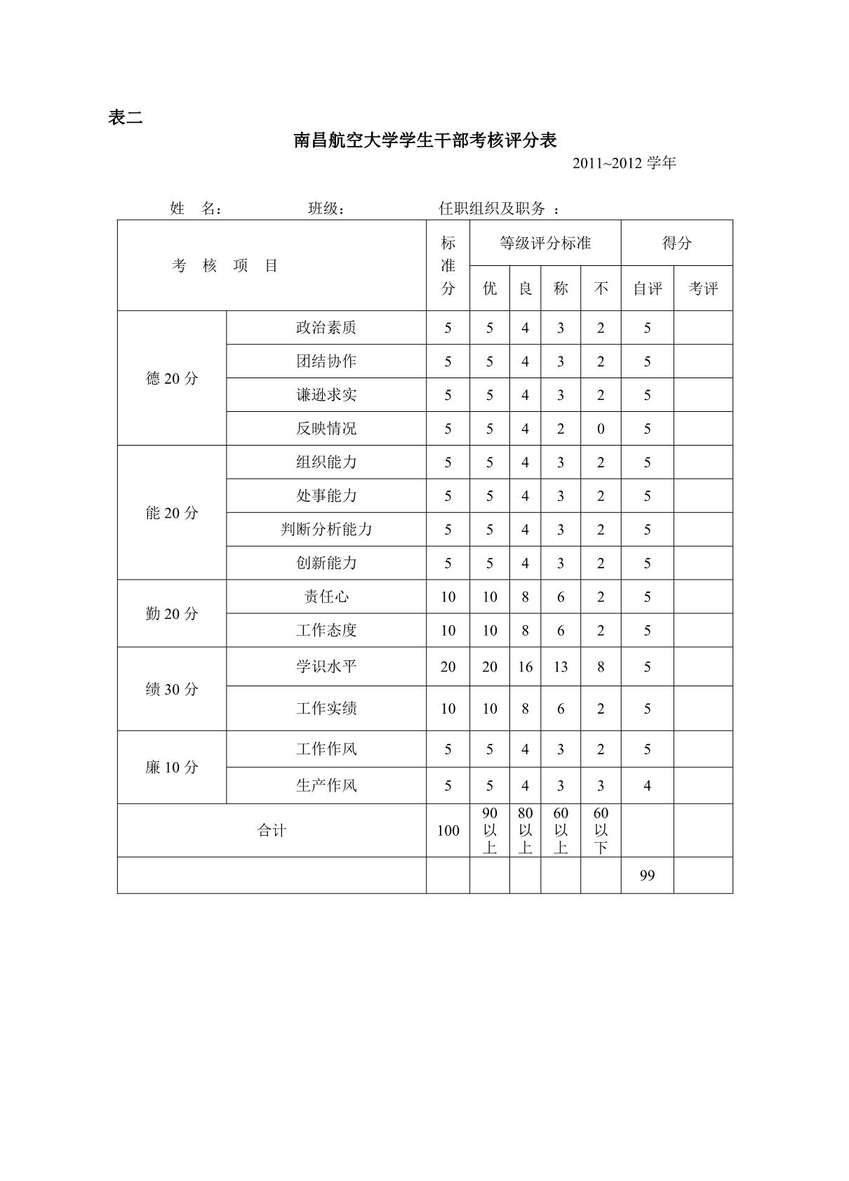 南昌航空大学干部考核表格_第2页