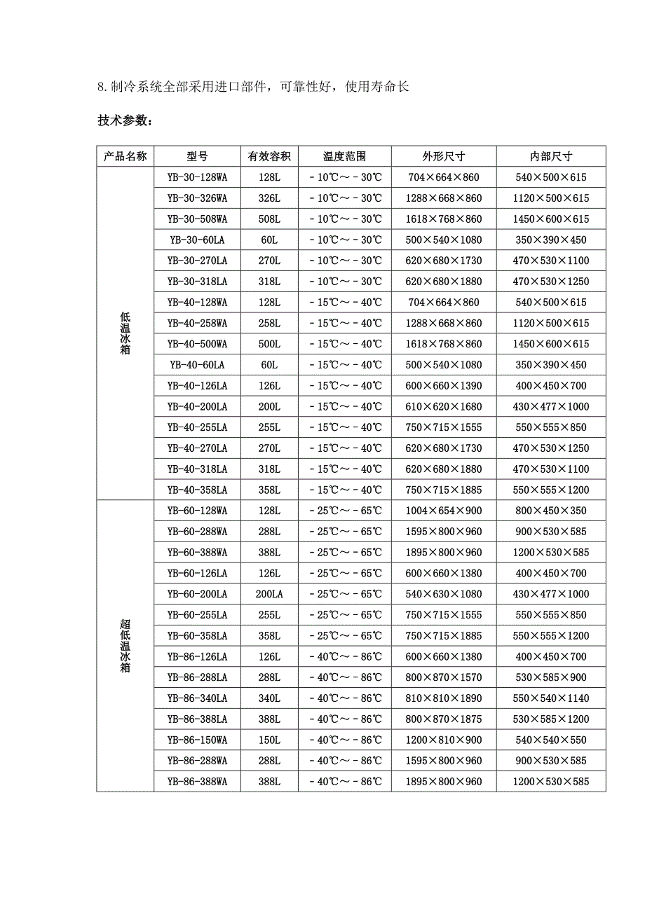 冰箱购买指南：重视售后保修期_第3页