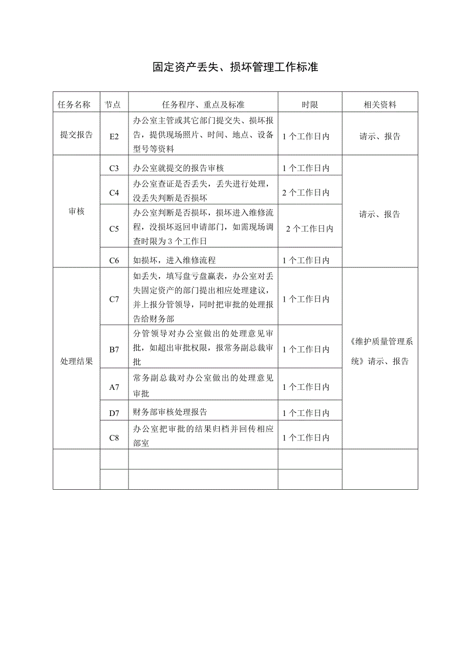 固定资产管理流程图_第2页