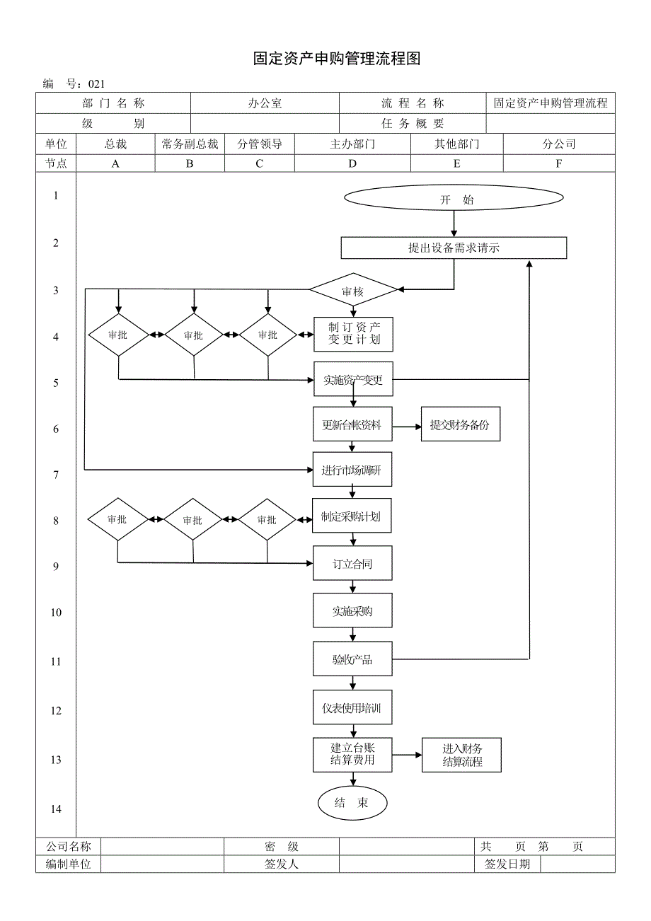 固定资产管理流程图_第3页