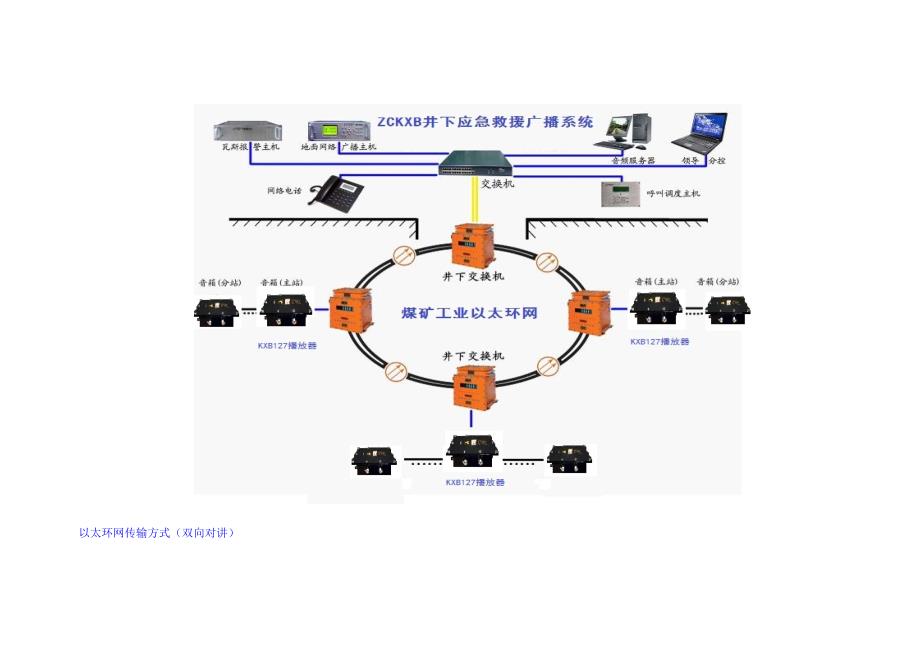 井下应急救援广播系统--方案_第4页