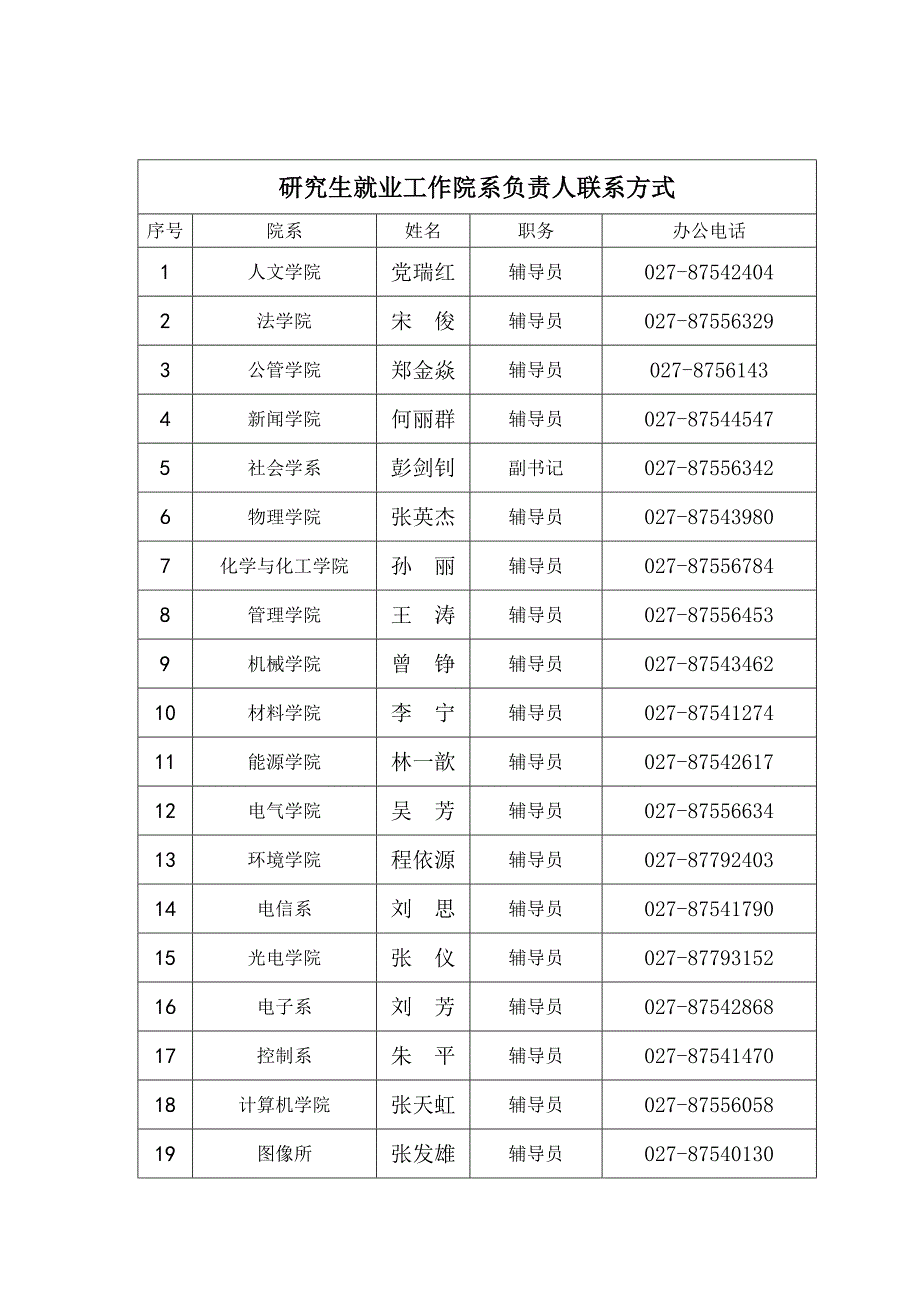 华中科技大学概况_第4页