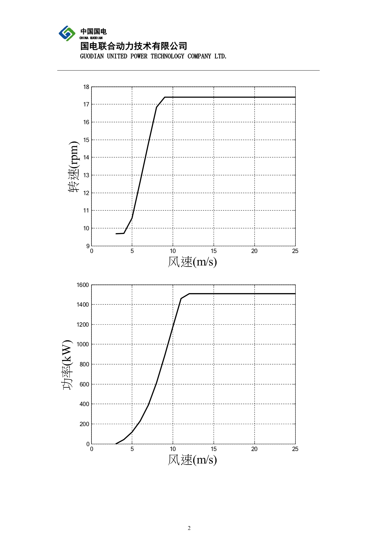 1.5MW变速变浆风机基本参数_第4页