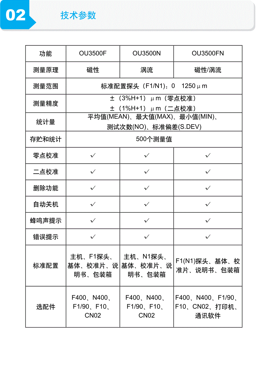 临沂涂层测厚仪和涂层测厚仪如何选购买_第2页