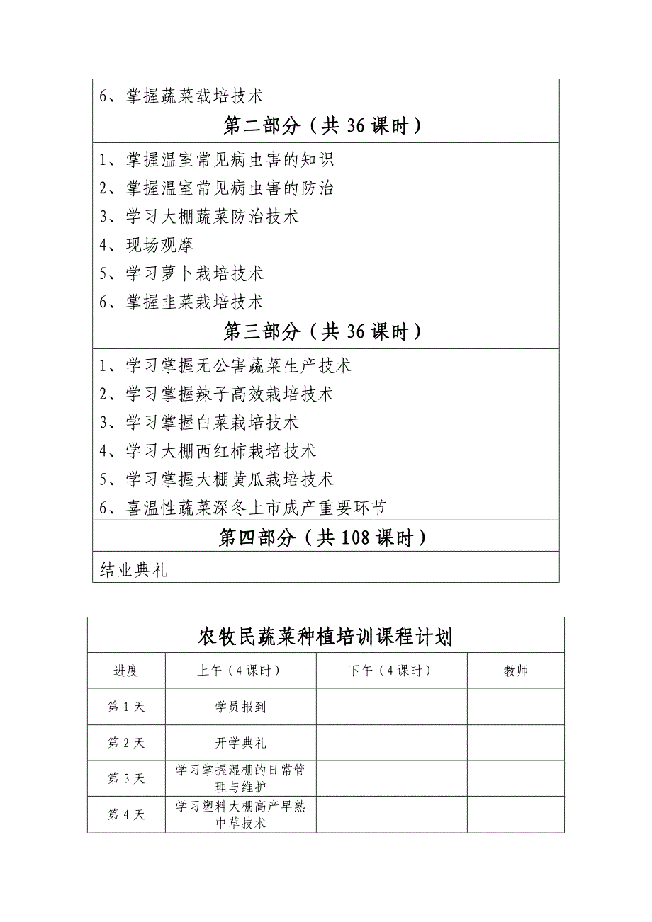 农牧民蔬菜种植培训教学大纲_第3页