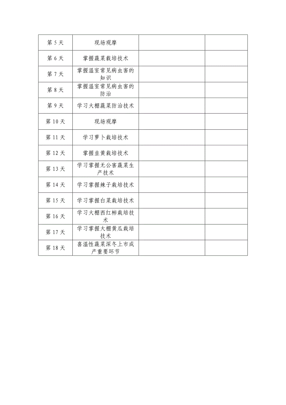 农牧民蔬菜种植培训教学大纲_第4页