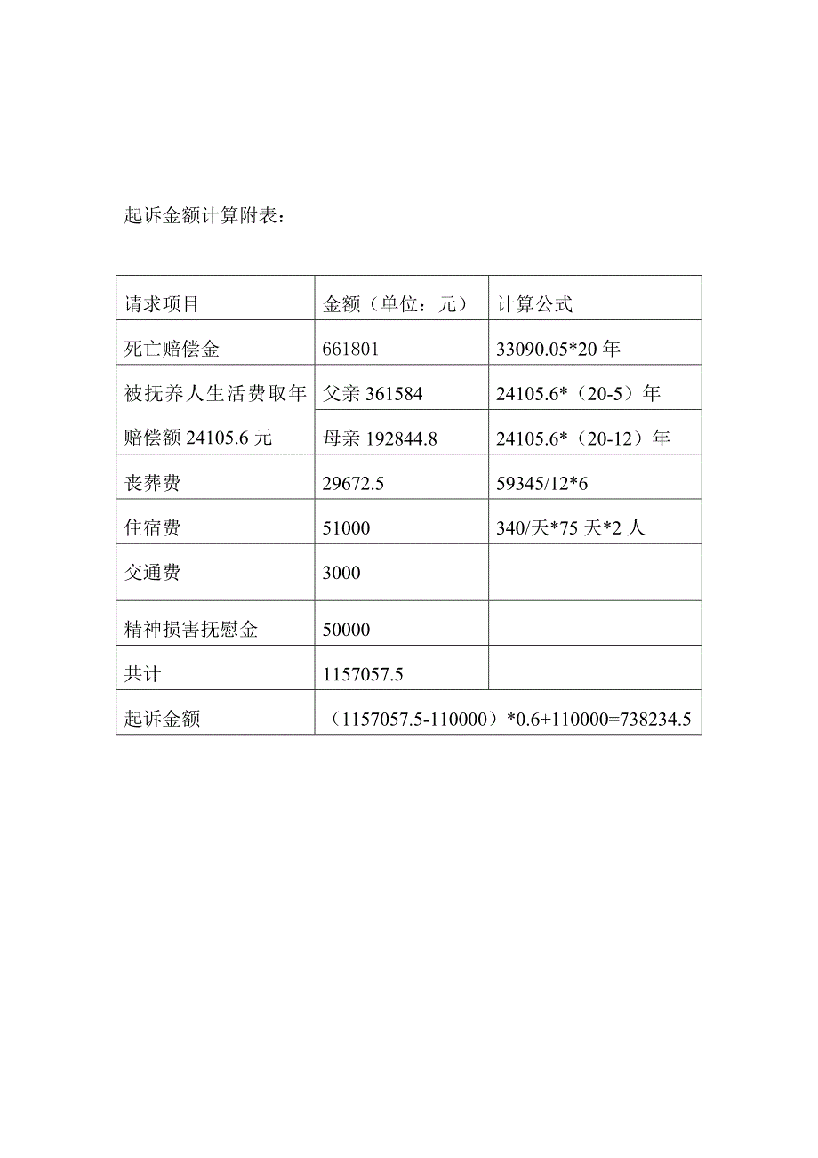 交通事故起诉状范文_第3页