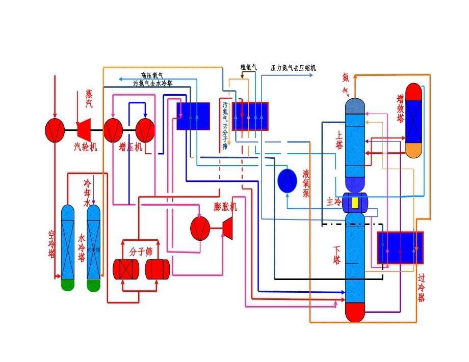 原料煤合成氨造气、脱硫相关知识_第5页